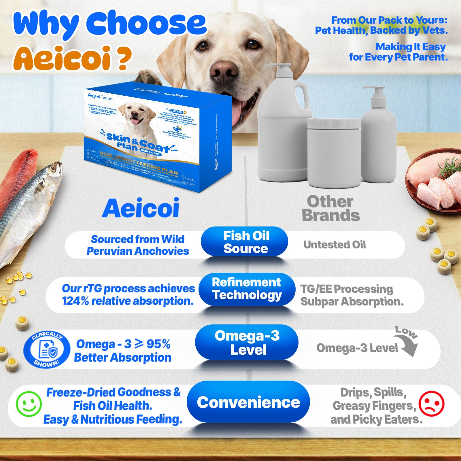 AEICOI AEICOI Premium Wild Alaskan Salmon Oil for Dogs & Cats - High Potency Omega 3-6-9 Liquid Food Supplement - Supports Skin & Coat, Joint Health, Heart & Immune System - All Natural EPA & DHA - [16 Fl Oz]